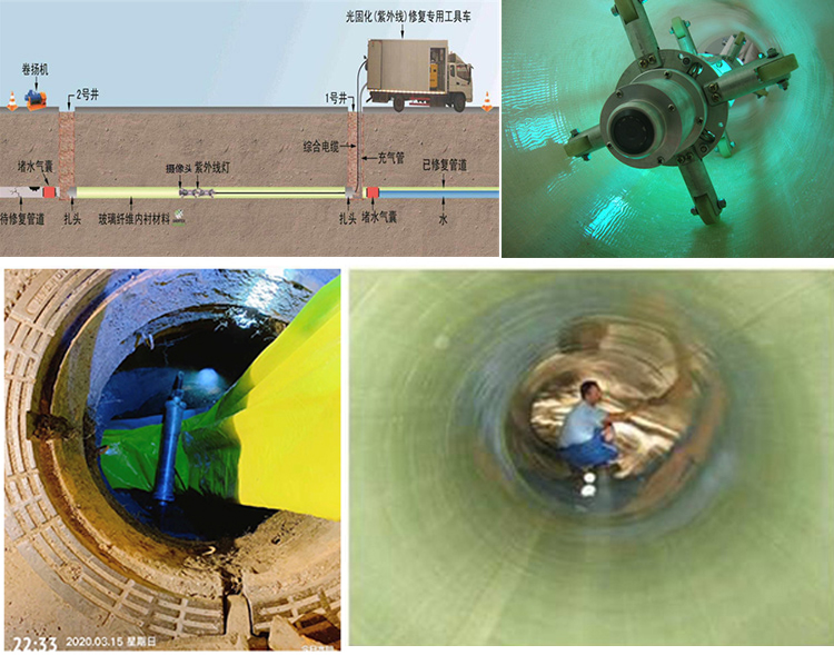 沈丘UV-CIPP内衬修复