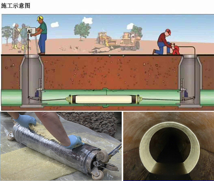 沈丘管道局部点状修复